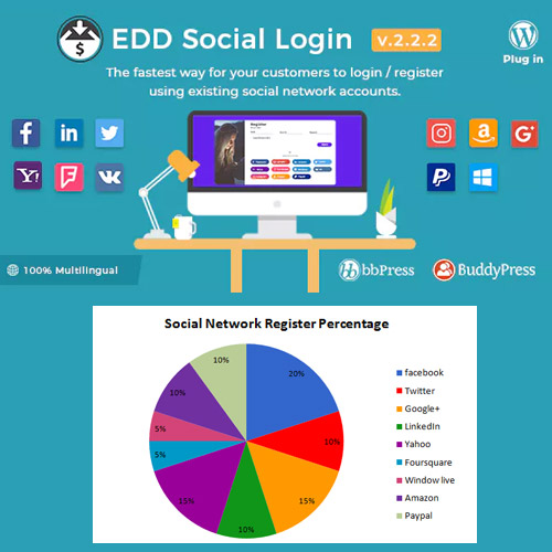 Easy-Digital-Downloads-Social-Login Easy Digital Downloads  Social Login Extension - Image 1